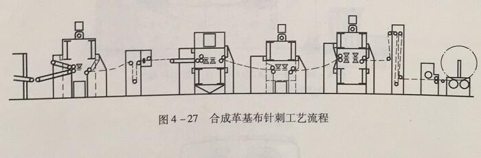 合成革基布工艺流程